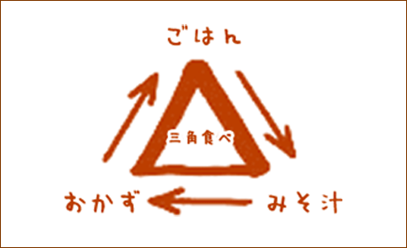 三角食べ
