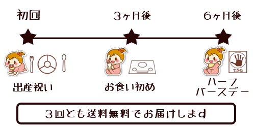 お届け商品