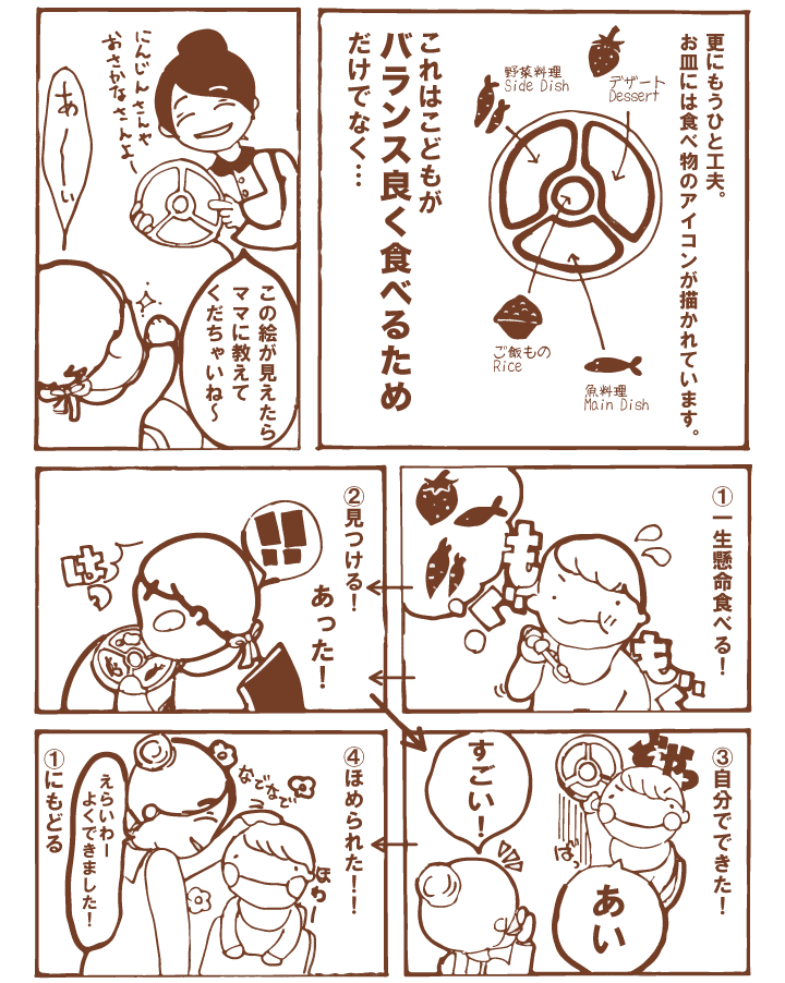 ファンファン YASUYOものがたり（バランサーってなんですの～）